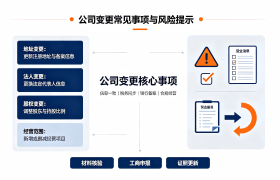 <a href='https://www.tajlb.com/'>公司变更</a>1.png