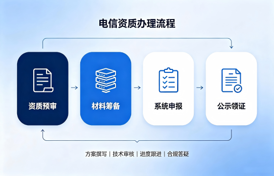 六大电信流程.png