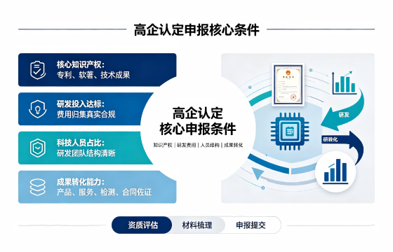 国家高新技术企业认定.png