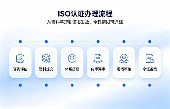 ISO管理流程.png