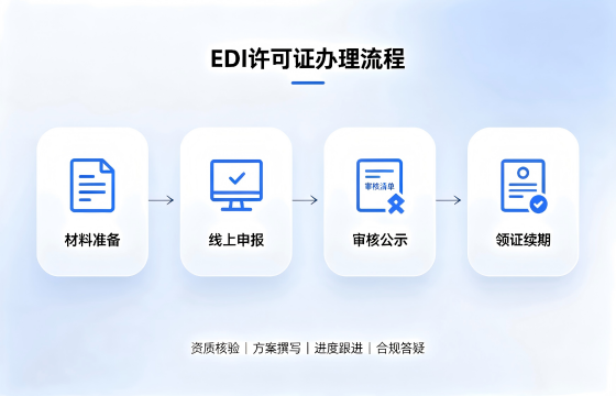 EDI增值流程 (1).png