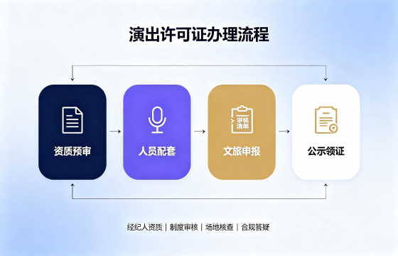 营业性流程.png