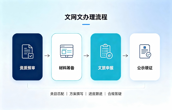 <a href='https://www.tajlb.com/'>文网文</a>流程.png
