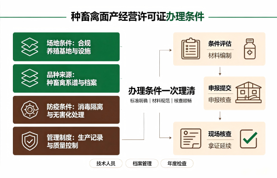 <a href='https://www.tajlb.com/'>种畜禽生产经营许可证</a>1.png
